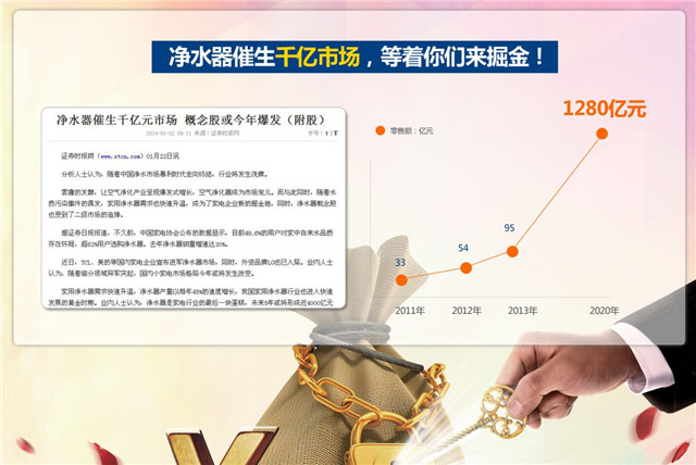 凈水器代理商，怎樣選凈水器加盟品牌？